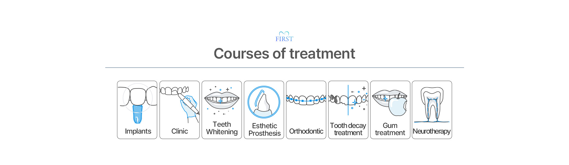 Courses of treatement