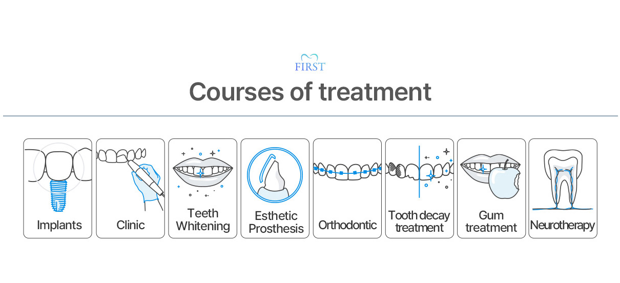Courses of treatement